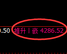 液化气期货：4小时高点，精准展开振荡调整