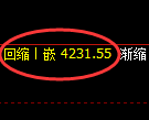 液化气期货：4小时高点，精准展开振荡调整