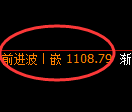 玻璃期货：日线高点，精准展开振荡调整