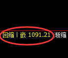 玻璃期货：日线高点，精准展开振荡调整