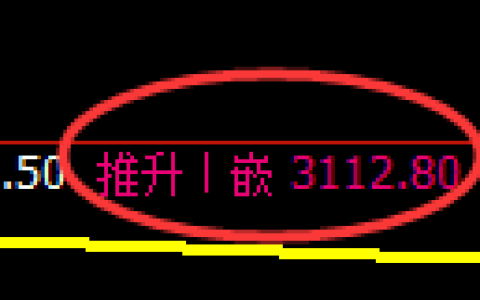 沥青期货：4小时高点，精准展开极端下行