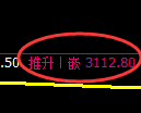沥青期货：4小时高点，精准展开极端下行