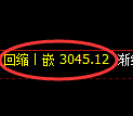 沥青期货：4小时高点，精准展开极端下行