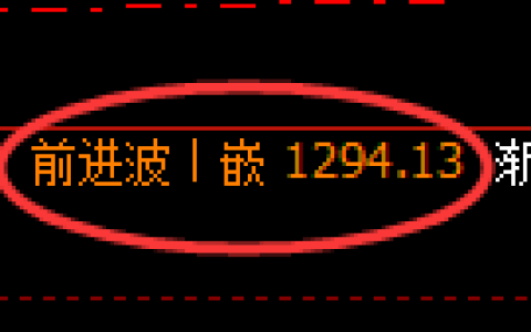 焦煤期货：4小时高点，精准展开极端回落