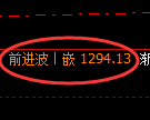 焦煤期货：4小时高点，精准展开极端回落