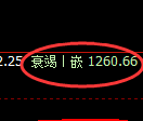 焦煤期货：4小时高点，精准展开极端回落