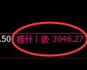 螺纹期货：4小时高点，精准展开振荡调整