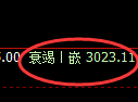 螺纹期货：4小时高点，精准展开振荡调整