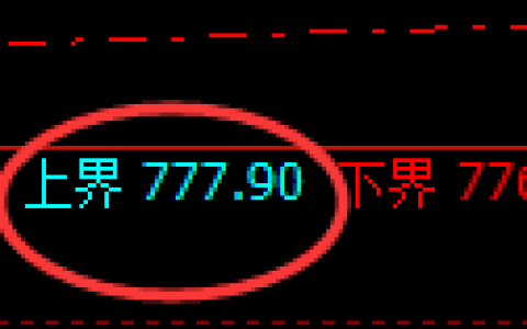 铁矿石期货：试仓高点，精准展开单边极端回落