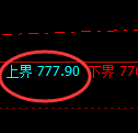 铁矿石期货：试仓高点，精准展开单边极端回落