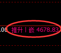 PTA期货：4小时周期，精准展开积极洗盘