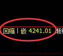 液化气期货：4小时低点，精准展开积极回升