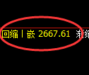 燃油期货：日线低点，精准展开快速回升