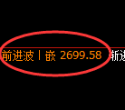 燃油期货：日线低点，精准展开快速回升