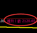 甲醇期货：4小时高点，精准展开极端下行