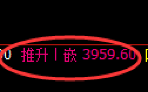 乙二醇期货：4小时高点，精准展开快速洗盘
