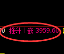 乙二醇期货：4小时高点，精准展开快速洗盘