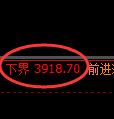 乙二醇期货：4小时高点，精准展开快速洗盘