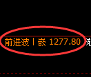 焦煤期货：日线高点，精准展开极端调整