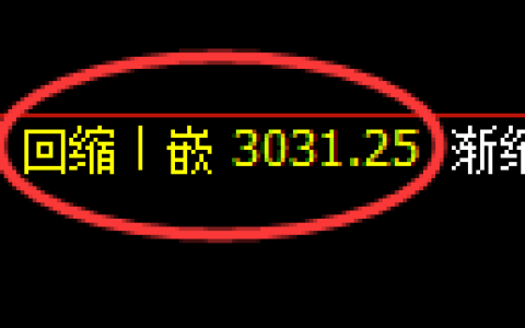 豆粕期货：回补低点，精准展开振荡反弹