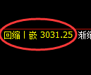 豆粕期货：回补低点，精准展开振荡反弹