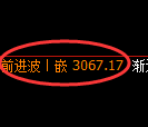 豆粕期货：回补低点，精准展开振荡反弹