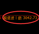 螺纹期货：4小时周期，精准展开振荡调整