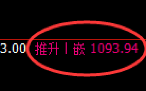 玻璃期货：4小时高点，精准展开单边极端回落