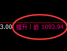 玻璃期货：4小时高点，精准展开单边极端回落