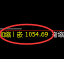 玻璃期货：4小时高点，精准展开单边极端回落
