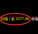 纸浆期货：日线低点，精准展开单边极端上行