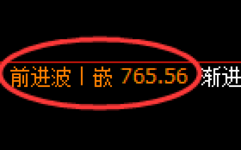 铁矿石期货：4小时周期，精准展开振荡调整