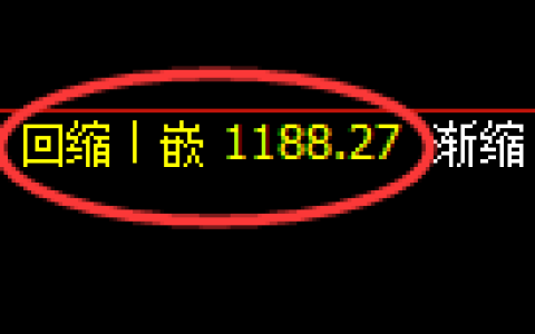纯碱期货：回补低点，精准展开止跌回升