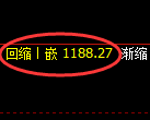 纯碱期货：回补低点，精准展开止跌回升