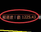 纯碱期货：回补低点，精准展开止跌回升