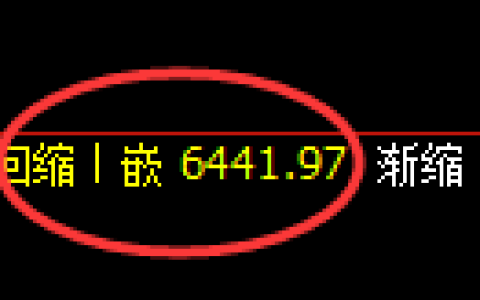 聚丙烯期货：修正低点，精准展开振荡反弹