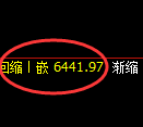 聚丙烯期货：修正低点，精准展开振荡反弹