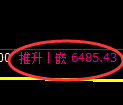 聚丙烯期货：修正低点，精准展开振荡反弹