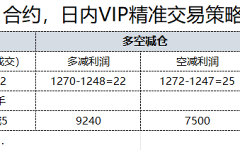 11月10日，焦煤：日内VIP精准策略，利润汇总