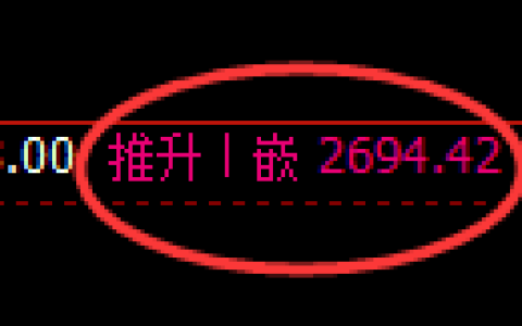 燃油期货：4小时高点，精准展开积极回落