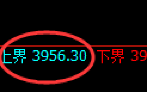 乙二醇期货：试仓高点，精准展开振荡调整