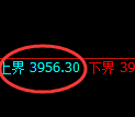 乙二醇期货：试仓高点，精准展开振荡调整