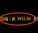 乙二醇期货：试仓高点，精准展开振荡调整