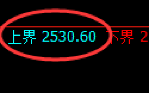 菜粕期货：试仓高点，精准展开积极回落