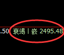 菜粕期货：试仓高点，精准展开积极回落