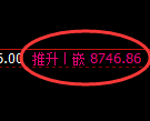棕榈油期货：试仓低点，精准展开振荡回升