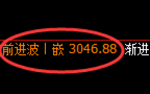螺纹期货：4小时高点，精准展开振荡调整