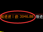 螺纹期货：4小时高点，精准展开振荡调整