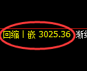 螺纹期货：4小时高点，精准展开振荡调整
