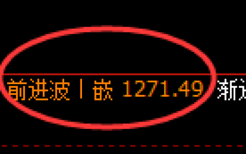 焦煤期货：4小时高点，精准展开极端回落